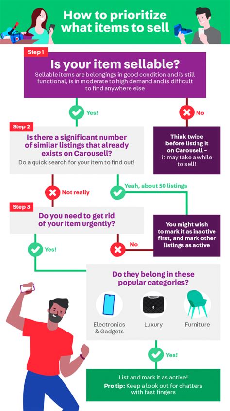 The ultimate checklist to help you prioritize what to sell on Carousell.